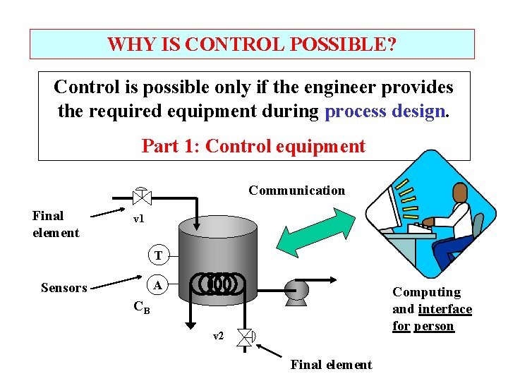 WHY IS CONTROL POSSIBLE? Control is possible only if the engineer provides the required