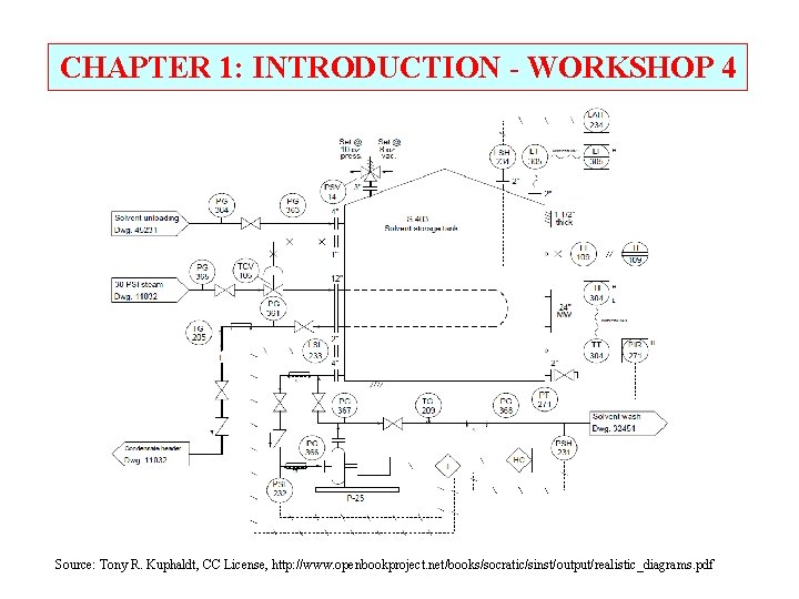 CHAPTER 1: INTRODUCTION - WORKSHOP 4 Source: Tony R. Kuphaldt, CC License, http: //www.