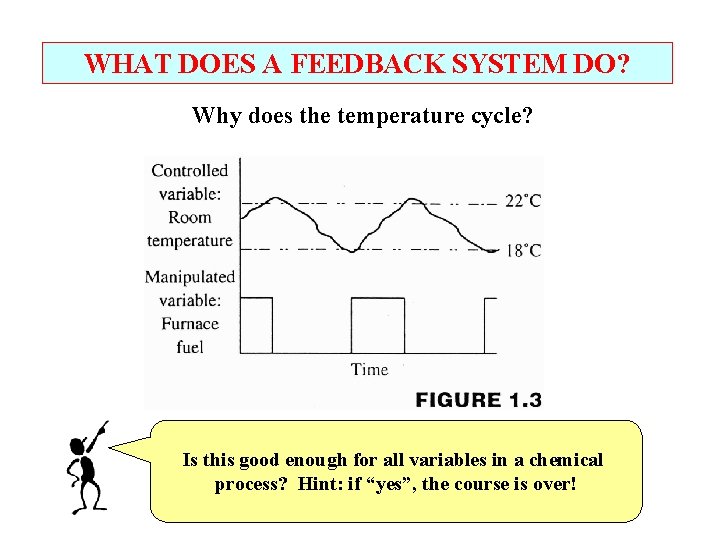 WHAT DOES A FEEDBACK SYSTEM DO? Why does the temperature cycle? Is this good