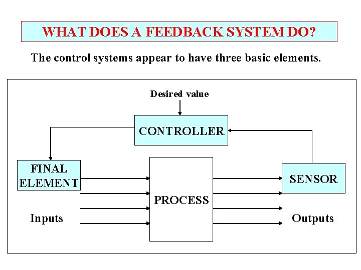 WHAT DOES A FEEDBACK SYSTEM DO? The control systems appear to have three basic