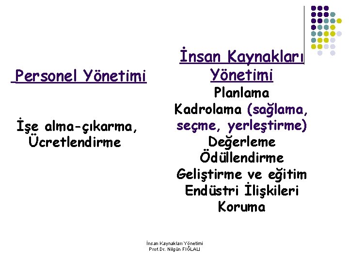 Personel Yönetimi İşe alma-çıkarma, Ücretlendirme İnsan Kaynakları Yönetimi Planlama Kadrolama (sağlama, seçme, yerleştirme) Değerleme