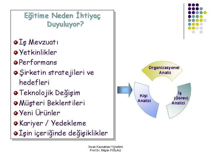 Eğitime Neden İhtiyaç Duyuluyor? İş Mevzuatı Yetkinlikler Performans Şirketin stratejileri ve hedefleri Teknolojik Değişim