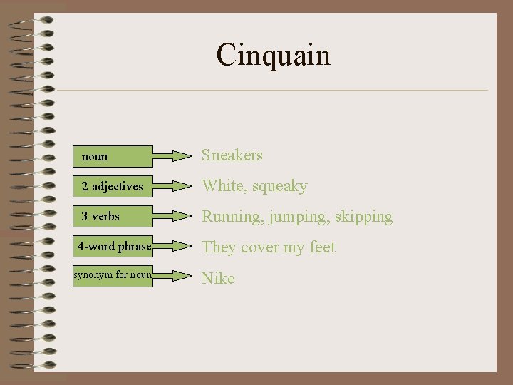 Cinquain noun Sneakers 2 adjectives White, squeaky 3 verbs Running, jumping, skipping 4 -word