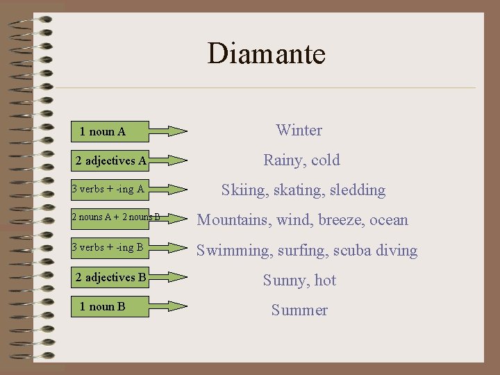 Diamante 1 noun A 2 adjectives A 3 verbs + -ing A Winter Rainy,