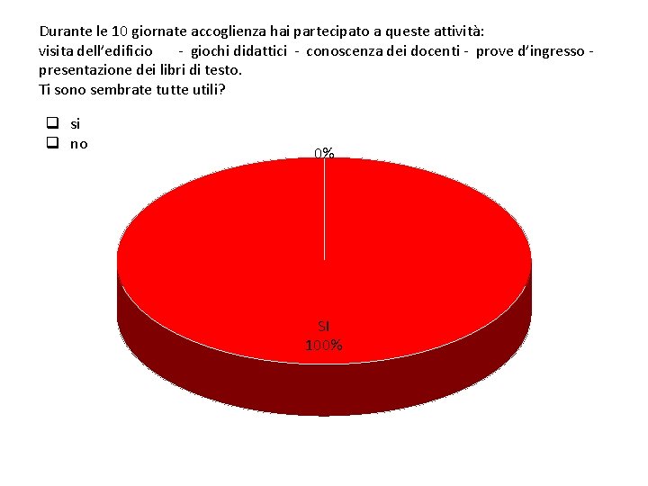 Durante le 10 giornate accoglienza hai partecipato a queste attività: visita dell’edificio - giochi