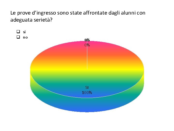 Le prove d’ingresso sono state affrontate dagli alunni con adeguata serietà? q si q