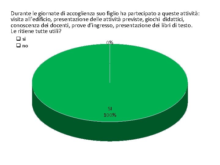 Durante le giornate di accoglienza suo figlio ha partecipato a queste attività: visita all’edificio,