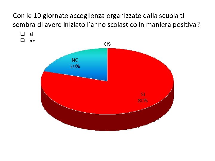 Con le 10 giornate accoglienza organizzate dalla scuola ti sembra di avere iniziato l’anno