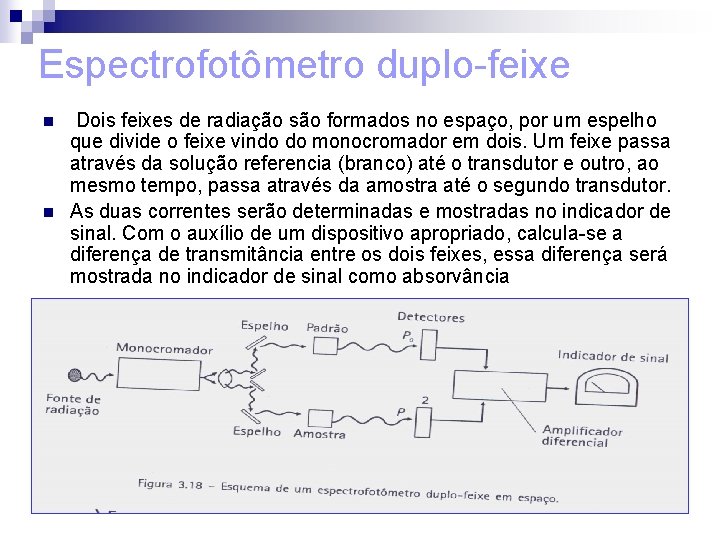Espectrofotômetro duplo-feixe n n Dois feixes de radiação são formados no espaço, por um