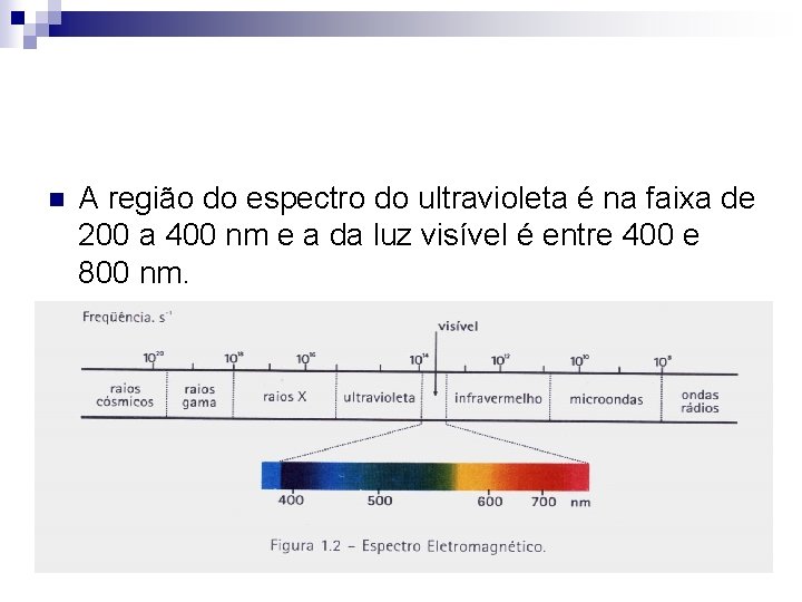 n A região do espectro do ultravioleta é na faixa de 200 a 400