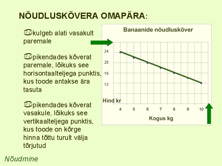 NÕUDLUSKÕVERA OMAPÄRA: kulgeb alati vasakult paremale pikendades kõverat paremale, lõikuks see horisontaalteljega punktis, kus