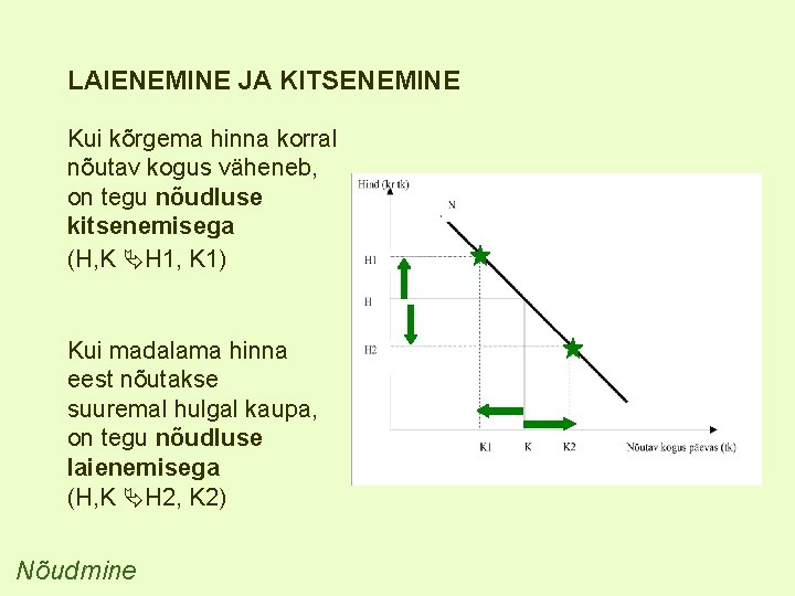 LAIENEMINE JA KITSENEMINE Kui kõrgema hinna korral nõutav kogus väheneb, on tegu nõudluse kitsenemisega