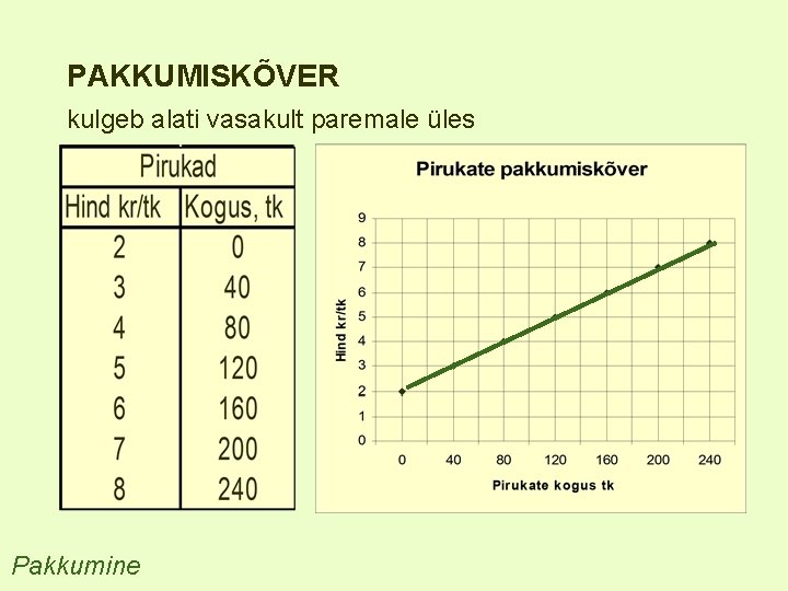 PAKKUMISKÕVER kulgeb alati vasakult paremale üles Pakkumine 