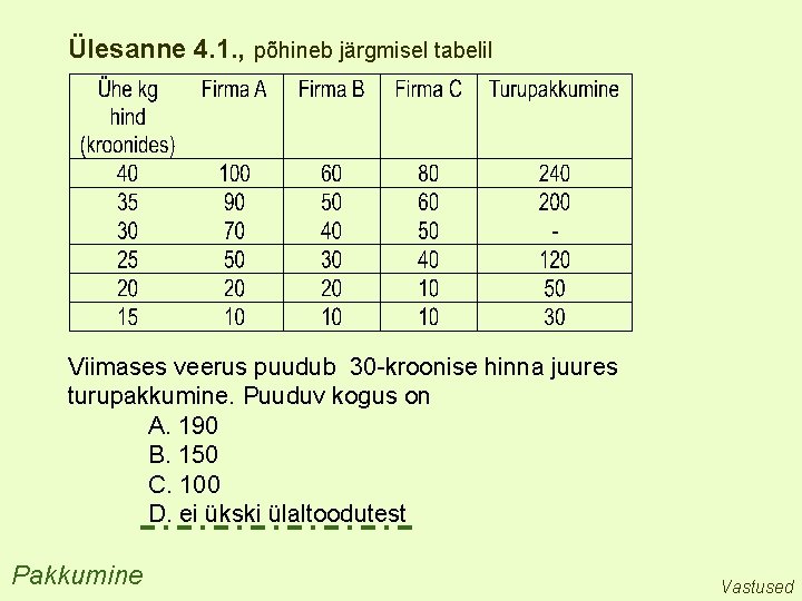 Ülesanne 4. 1. , põhineb järgmisel tabelil Viimases veerus puudub 30 -kroonise hinna juures