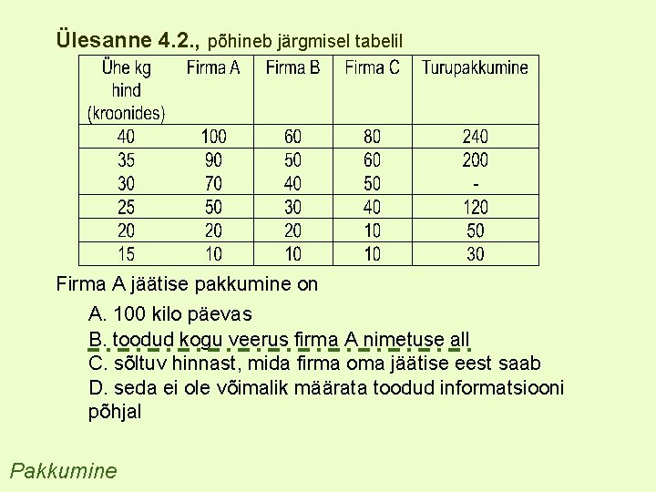 Ülesanne 4. 2. , põhineb järgmisel tabelil Firma A jäätise pakkumine on A. 100