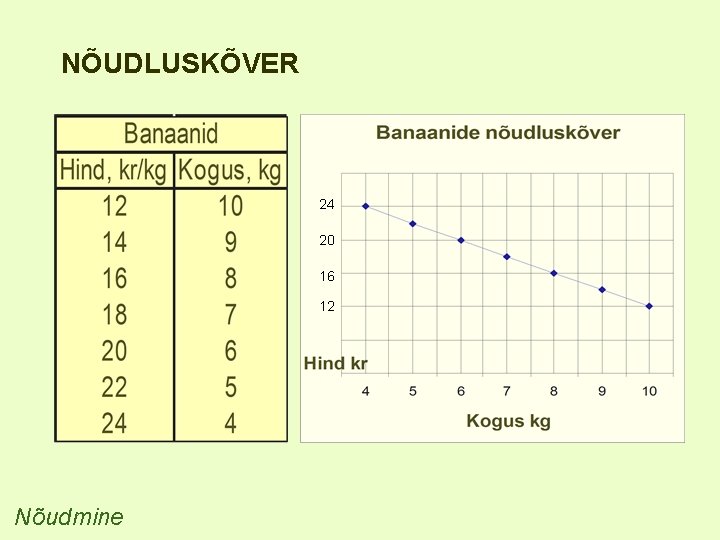 NÕUDLUSKÕVER 24 20 16 12 Nõudmine 