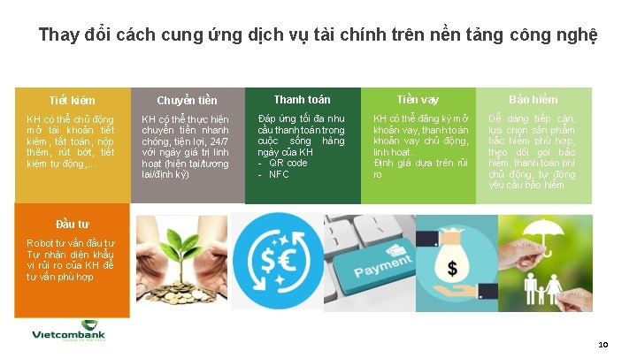 Thay đổi cách cung ứng dịch vụ tài chính trên nền tảng công nghệ