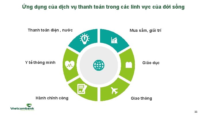 Ứng dụng của dịch vụ thanh toán trong các lĩnh vực của đời sống