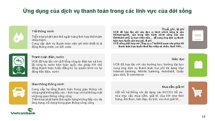 Ứng dụng của dịch vụ thanh toán trong các lĩnh vực của đời sống