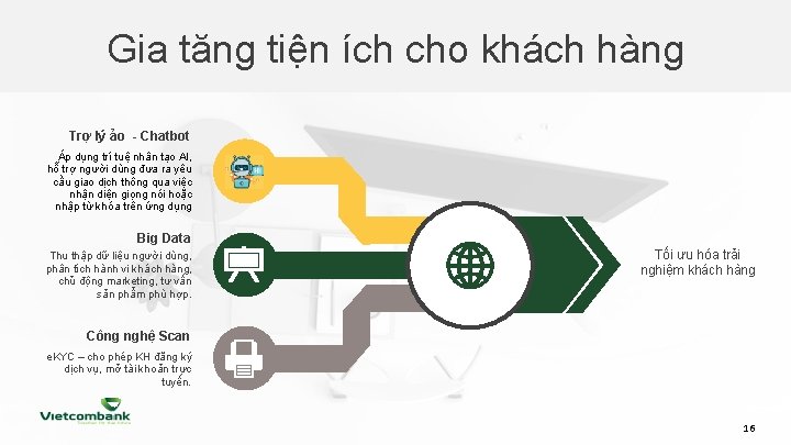 Gia tăng tiện ích cho khách hàng Trợ lý ảo - Chatbot Áp dụng