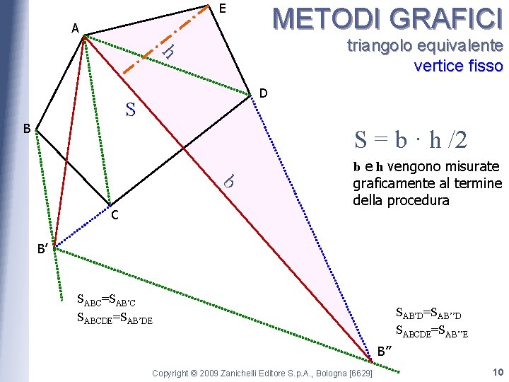 E METODI GRAFICI A h triangolo equivalente vertice fisso D S B S =
