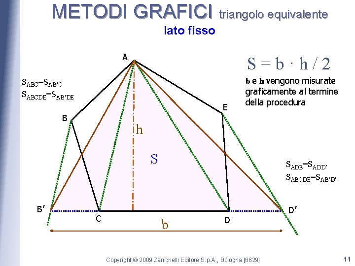 METODI GRAFICI triangolo equivalente lato fisso A S=b·h/2 SABC=SAB’C SABCDE=SAB’DE E B b e