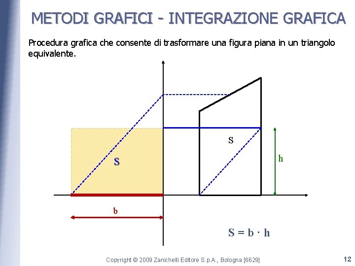 METODI GRAFICI - INTEGRAZIONE GRAFICA Procedura grafica che consente di trasformare una figura piana