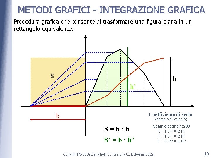 METODI GRAFICI - INTEGRAZIONE GRAFICA Procedura grafica che consente di trasformare una figura piana