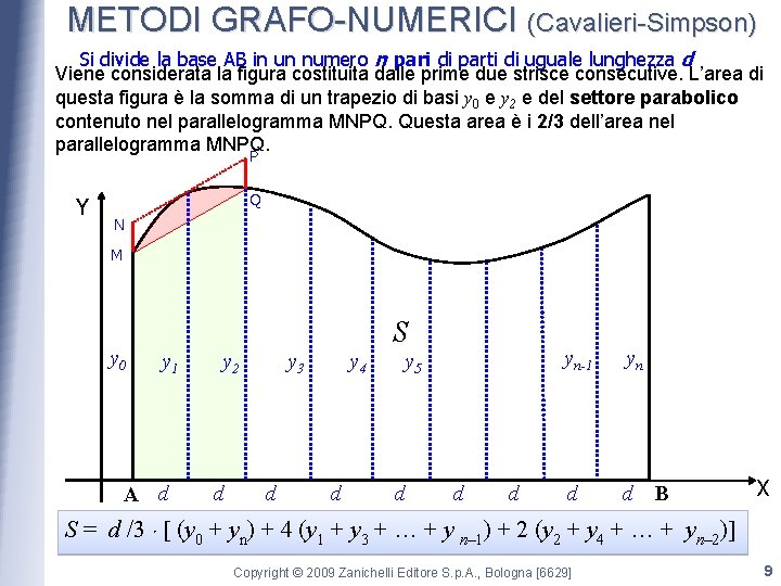 METODI GRAFO-NUMERICI (Cavalieri-Simpson) Si divide la base AB in un numero n pari di