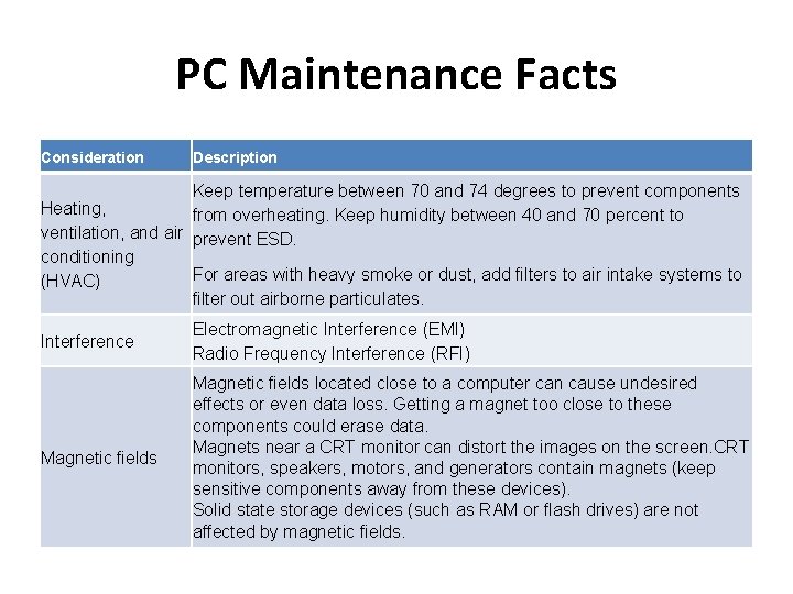 PC Maintenance Facts Consideration Description Keep temperature between 70 and 74 degrees to prevent