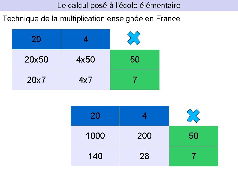 Le calcul posé à l'école élémentaire Technique de la multiplication enseignée en France 20
