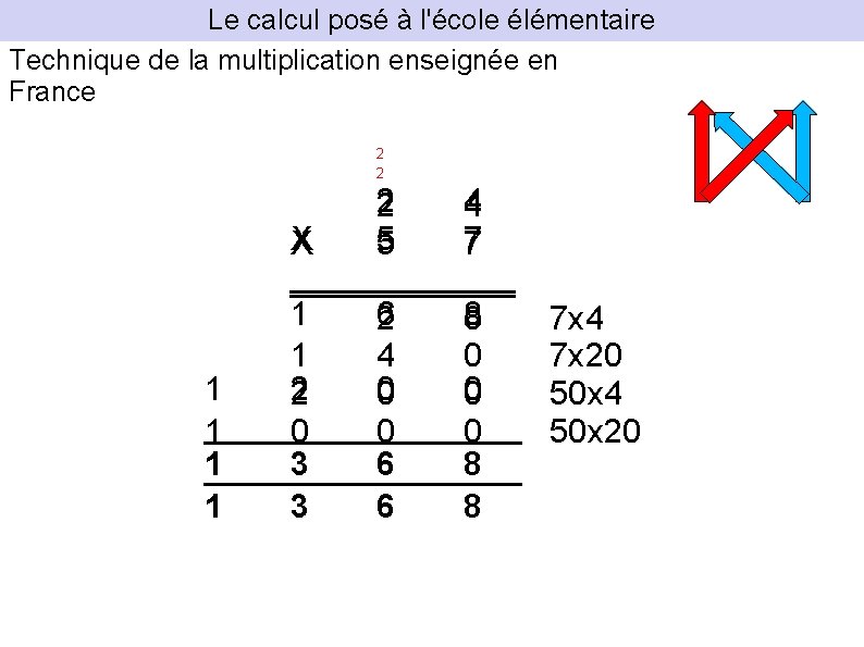 Le calcul posé à l'école élémentaire Technique de la multiplication enseignée en France 2