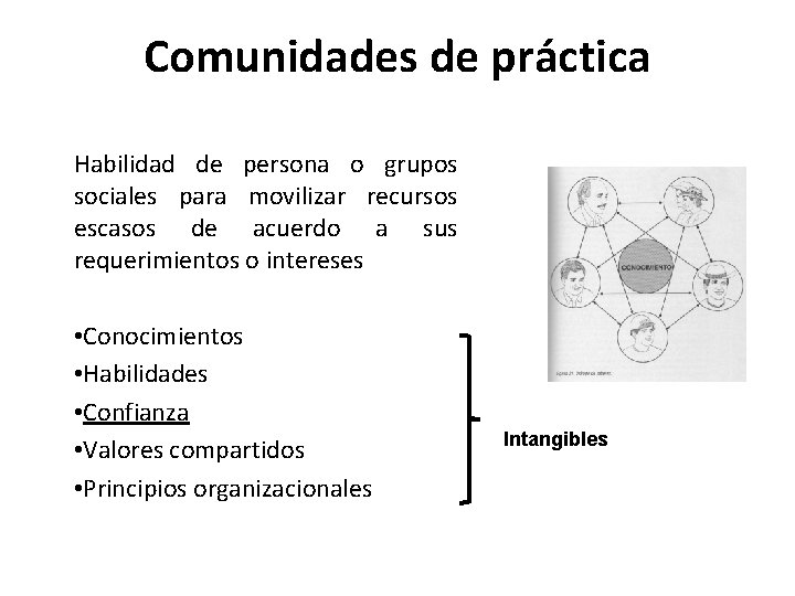 Comunidades de práctica Habilidad de persona o grupos sociales para movilizar recursos escasos de