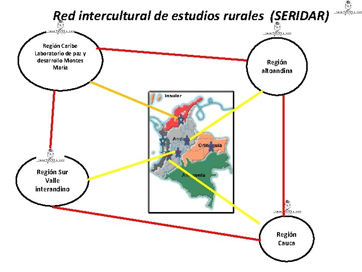 Red intercultural de estudios rurales (SERIDAR) Región Caribe Laboratorio de paz y desarrollo Montes