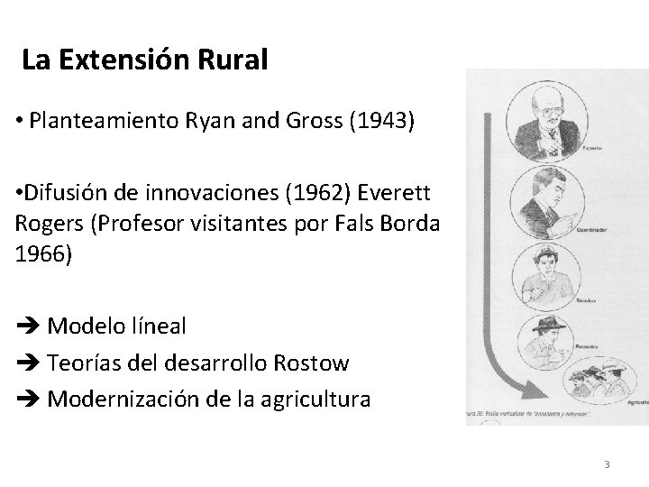 La Extensión Rural • Planteamiento Ryan and Gross (1943) • Difusión de innovaciones (1962)