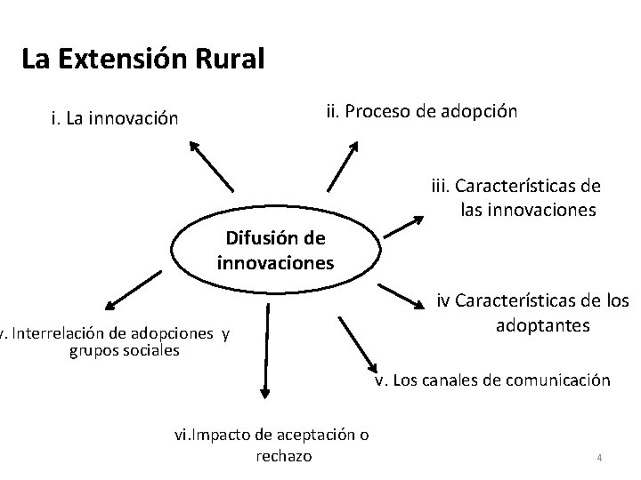 La Extensión Rural ii. Proceso de adopción i. La innovación iii. Características de las