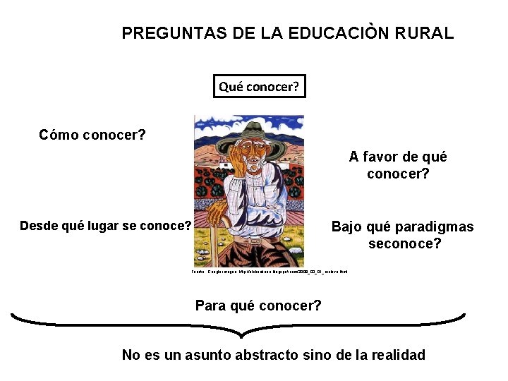 PREGUNTAS DE LA EDUCACIÒN RURAL Qué conocer? Cómo conocer? A favor de qué conocer?