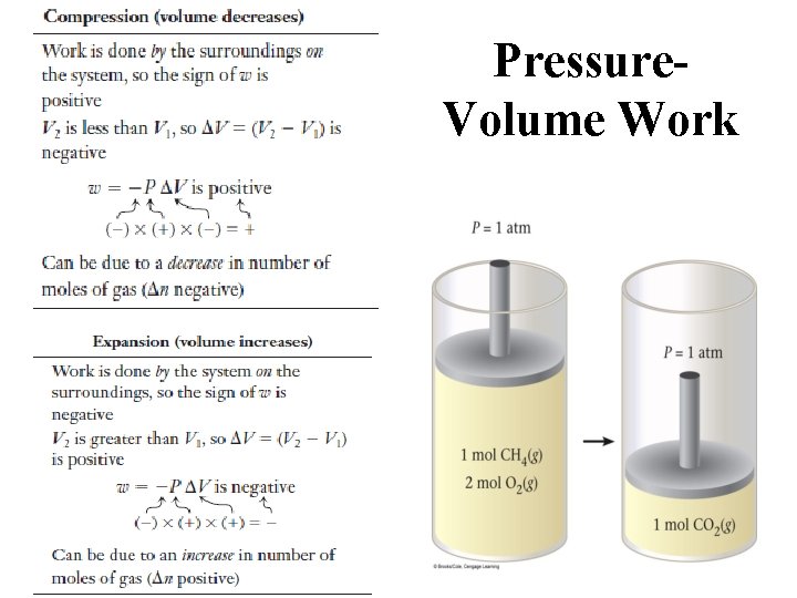 Pressure. Volume Work 