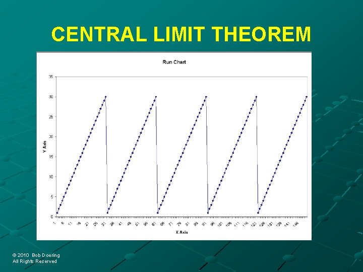 CENTRAL LIMIT THEOREM © 2010 Bob Doering © 2010 Bob Doering All Rights Reserved