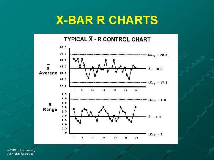 X-BAR R CHARTS © 2010 Bob Doering © 2010 Bob Doering All Rights Reserved