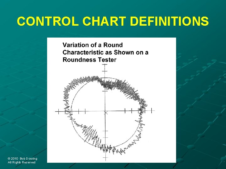 CONTROL CHART DEFINITIONS © 2010 Bob Doering © 2010 Bob Doering All Rights Reserved