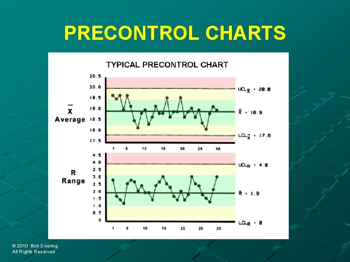 PRECONTROL CHARTS © 2010 Bob Doering © 2010 Bob Doering All Rights Reserved 