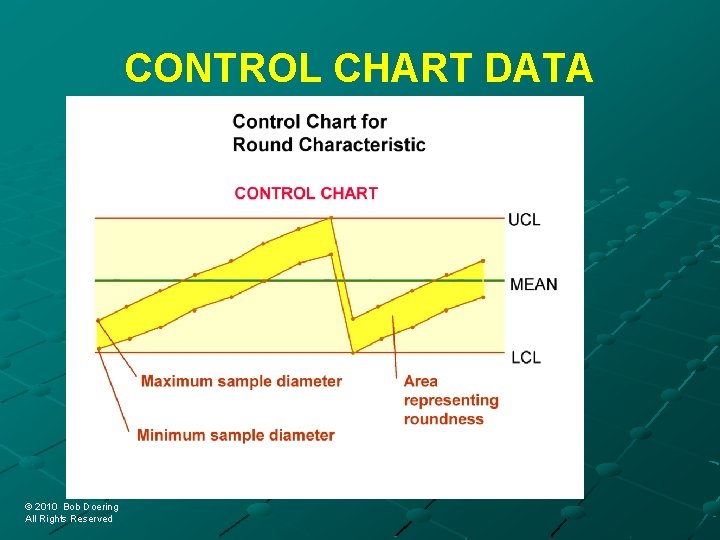 CONTROL CHART DATA © 2010 Bob Doering © 2010 Bob Doering All Rights Reserved