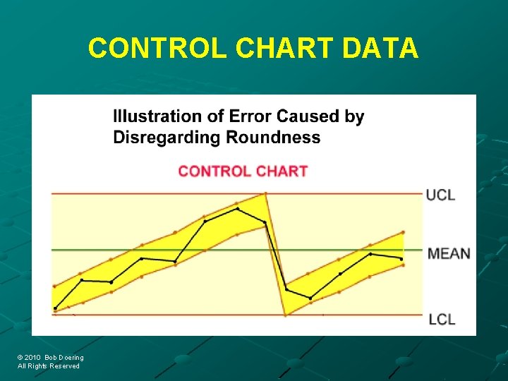 CONTROL CHART DATA © 2010 Bob Doering © 2010 Bob Doering All Rights Reserved