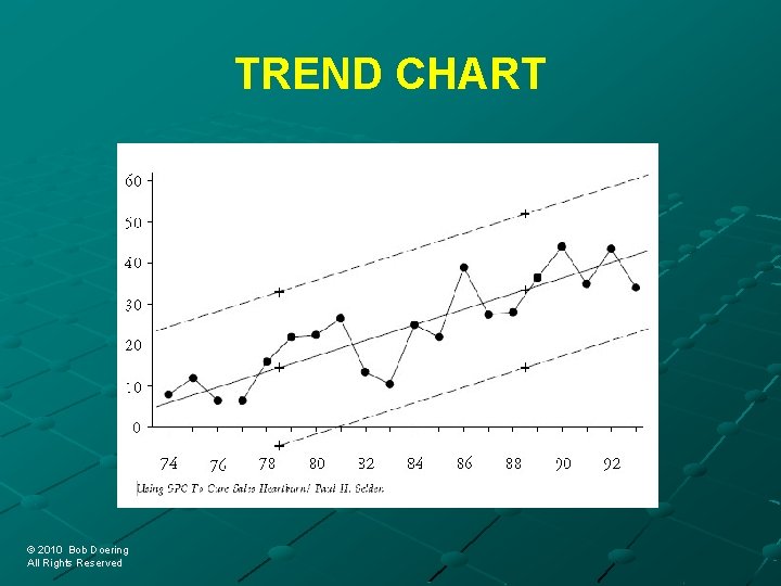 TREND CHART © 2010 Bob Doering © 2010 Bob Doering All Rights Reserved 