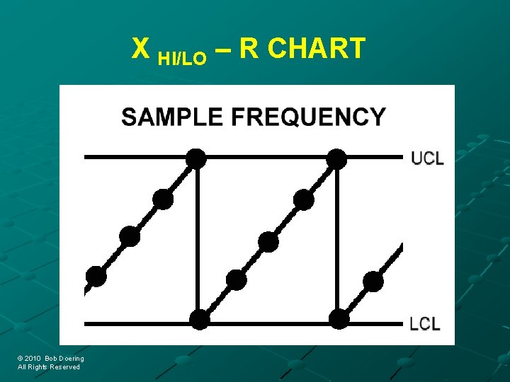 X HI/LO – R CHART © 2010 Bob Doering © 2010 Bob Doering All