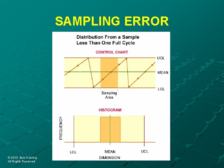 SAMPLING ERROR © 2010 Bob Doering © 2010 Bob Doering All Rights Reserved 