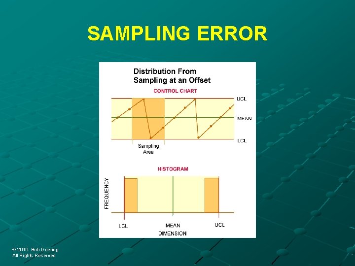 SAMPLING ERROR © 2010 Bob Doering © 2010 Bob Doering All Rights Reserved 