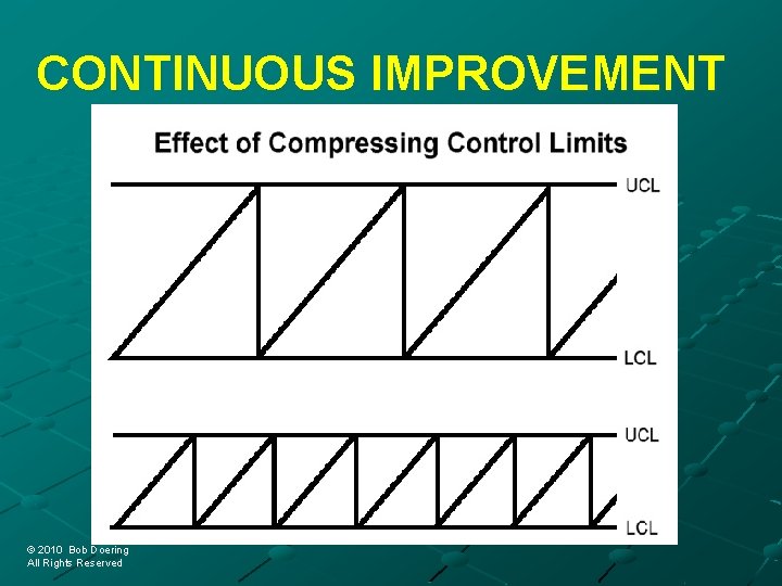 CONTINUOUS IMPROVEMENT © 2010 Bob Doering © 2010 Bob Doering All Rights Reserved 