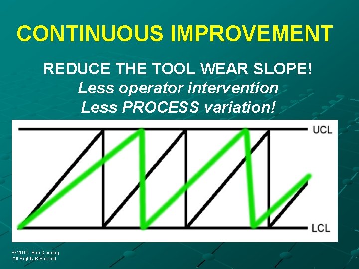 CONTINUOUS IMPROVEMENT REDUCE THE TOOL WEAR SLOPE! Less operator intervention Less PROCESS variation! ©